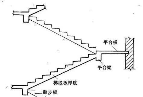 樓梯數量|【樓梯數量計算】樓梯數量計算：搞懂樓梯設計的黃金法則，掌握。